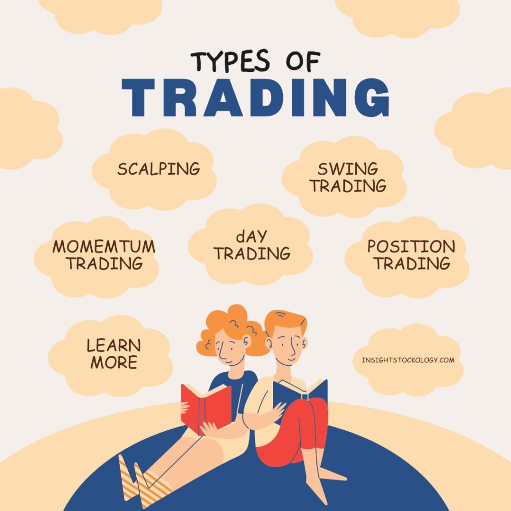 What Is Trading And How It Works