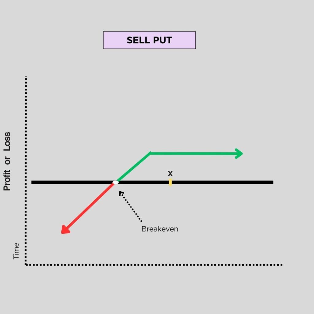 Short Put Option Strategy- For Beginners 2024