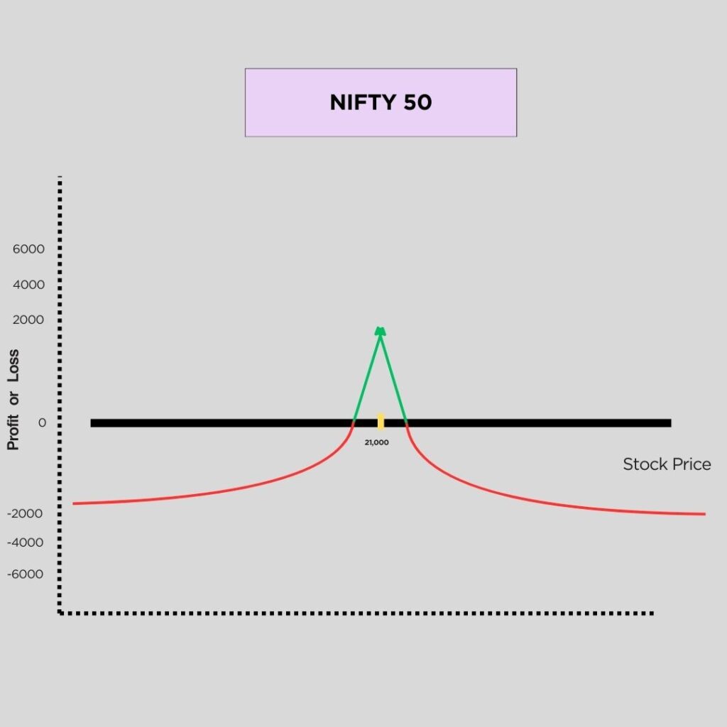 Long Calendar with Calls Option Strategy- For Nifty