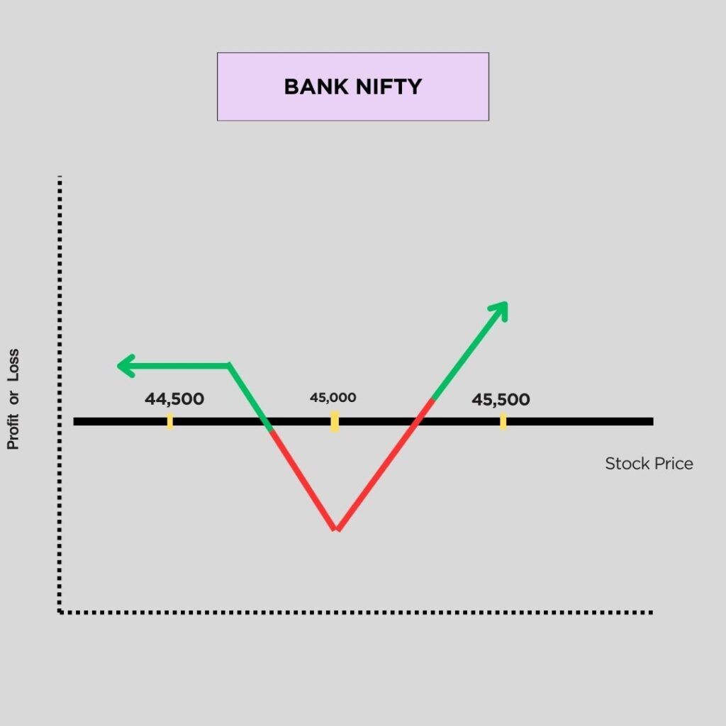 Call Ratio Back Spread Strategy for Bank Nifty