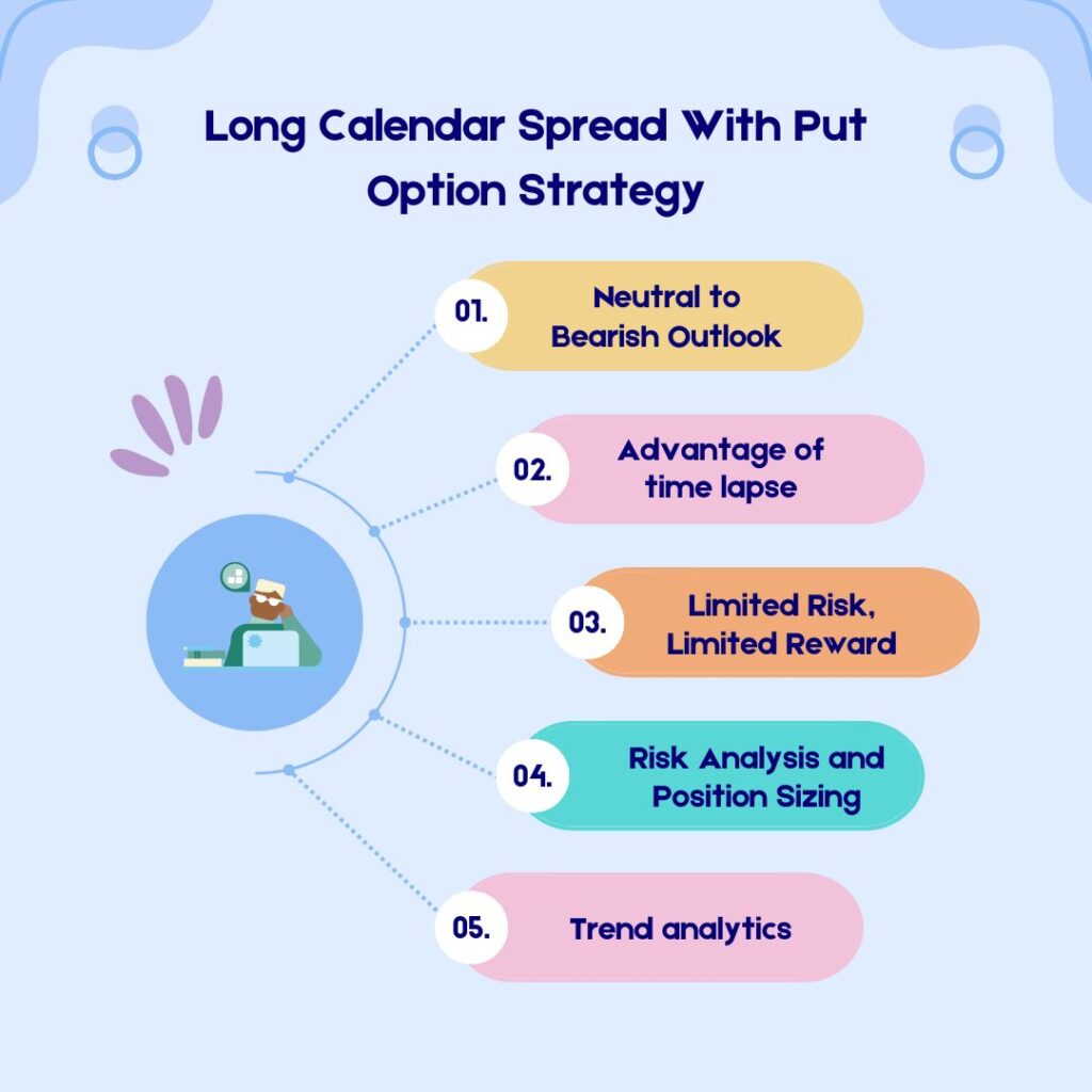 Long Calendar Spread With Put Option Strategy- For Beginners 2024