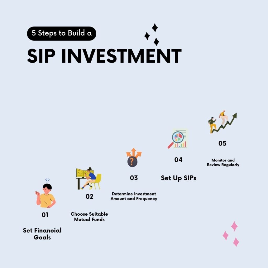 How Does SIP Work(Systematic Investment Plan)- For Beginners 2024